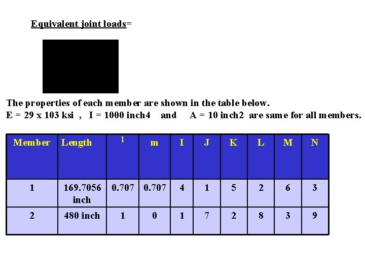 Equivalent joint loads= The properties of each member are shown in the table below.