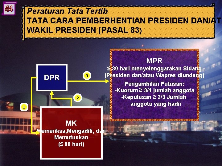 Peraturan Tata Tertib TATA CARA PEMBERHENTIAN PRESIDEN DAN/ATA WAKIL PRESIDEN (PASAL 83) MPR DPR