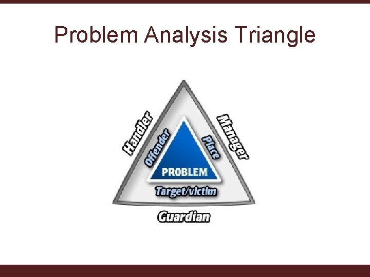 Problem Analysis Triangle 