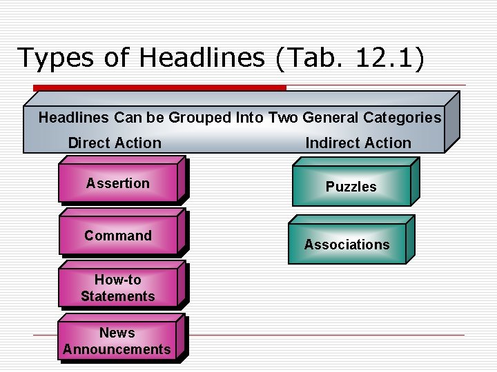 Types of Headlines (Tab. 12. 1) Headlines Can be Grouped Into Two General Categories