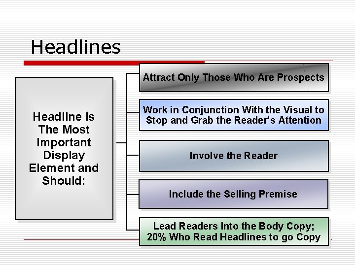 Headlines Attract Only Those Who Are Prospects Headline is The Most Important Display Element