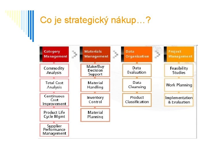 Co je strategický nákup…? 