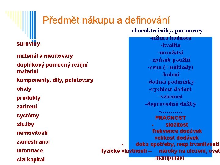 Předmět nákupu a definování suroviny materiál a mezitovary doplňkový pomocný režijní materiál komponenty, díly,