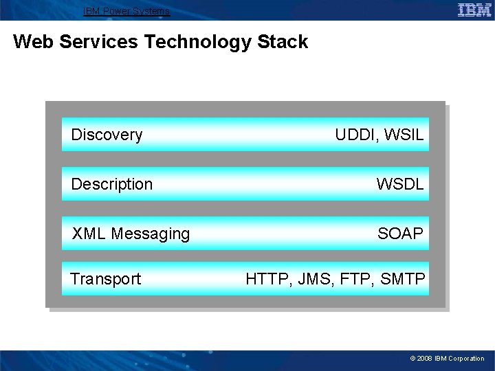 IBM Power Systems Web Services Technology Stack Discovery UDDI, WSIL Description WSDL XML Messaging