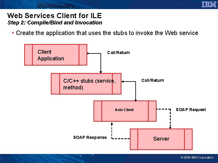 IBM Power Systems Web Services Client for ILE Step 2: Compile/Bind and Invocation •