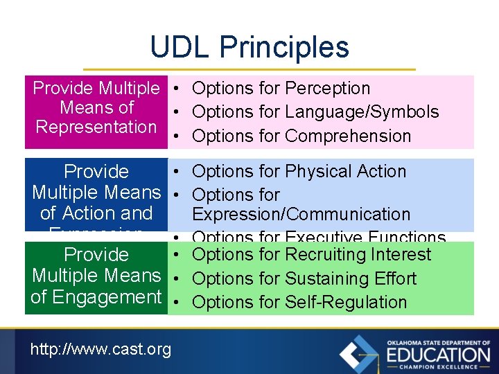 UDL Principles Provide Multiple • Options for Perception Means of • Options for Language/Symbols
