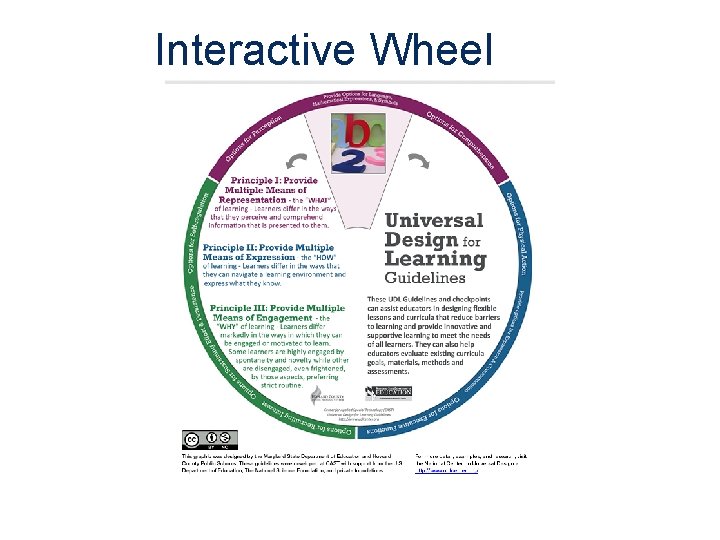 Interactive Wheel http: //udlwheel. mdonlinegrants. org / 