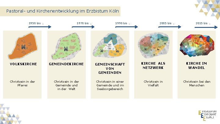 Pastoral- und Kirchenentwicklung im Erzbistum Köln 1950 bis … 1970 bis … 1990 bis