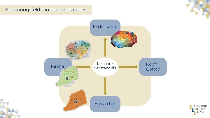 Spannungsfeld Kirchenverständnis Partizipation Kirchenverständnis Hierarchie Reich Gottes 