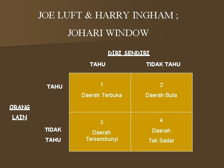 JOE LUFT & HARRY INGHAM ; JOHARI WINDOW DIRI SENDIRI TAHU TIDAK TAHU 1