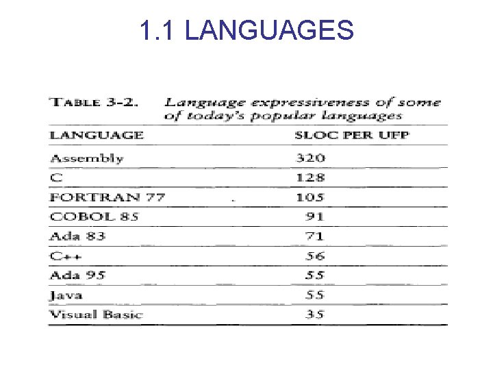 1. 1 LANGUAGES 