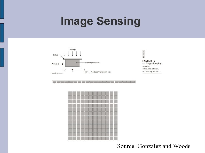 Image Sensing Source: Gonzalez and Woods 