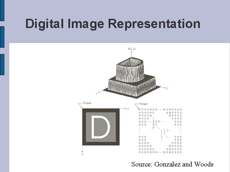 Digital Image Representation Source: Gonzalez and Woods 