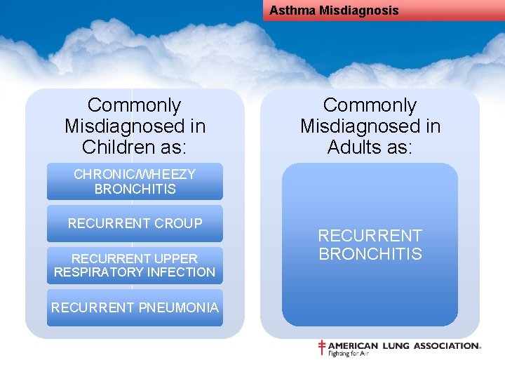 Asthma Misdiagnosis Commonly Misdiagnosed in Children as: Commonly Misdiagnosed in Adults as: CHRONIC/WHEEZY BRONCHITIS