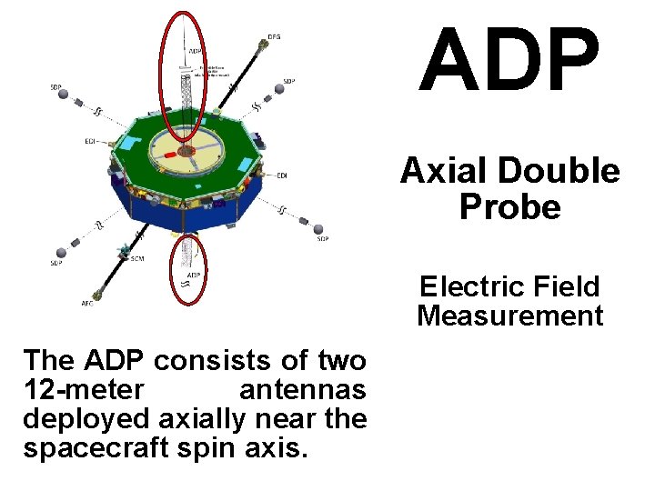 SMART ADP Axial Double Probe Electric Field Measurement The ADP consists of two 12