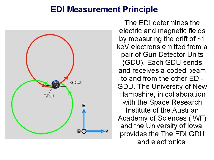 SMART EDI Measurement Principle The EDI determines the electric and magnetic fields by measuring
