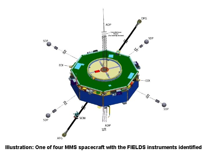 SMART Illustration: One of four MMS spacecraft with the FIELDS instruments identified 