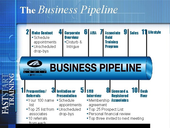The Business Pipeline 2 1 Make Contact • Schedule appointments • Unscheduled drop-bys 4