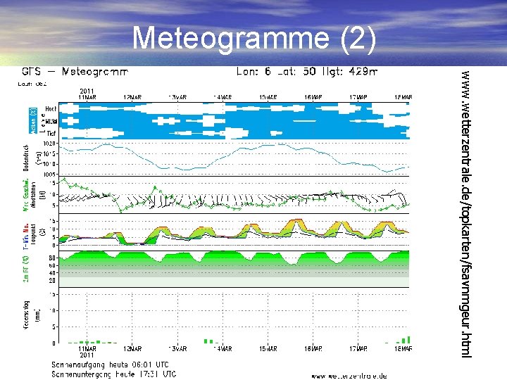 Meteogramme (2) www. wetterzentrale. de/topkarten/fsavnmgeur. html 