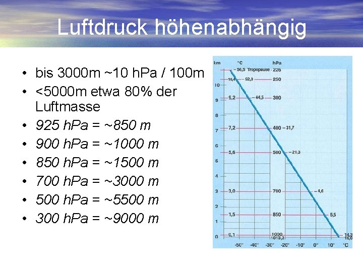 Luftdruck höhenabhängig • bis 3000 m ~10 h. Pa / 100 m • <5000