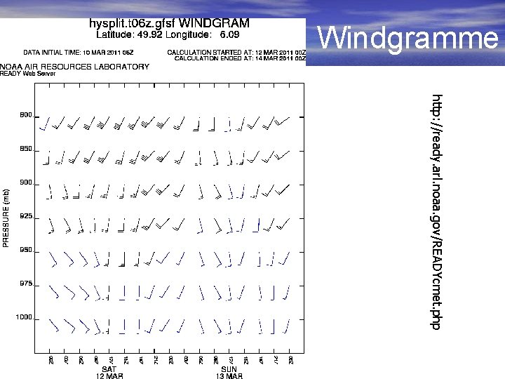 Windgramme http: //ready. arl. noaa. gov/READYcmet. php 