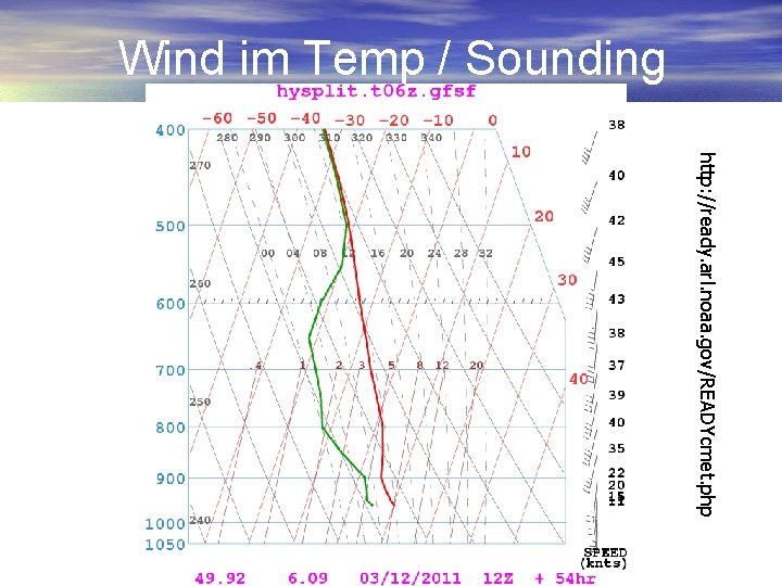 Wind im Temp / Sounding http: //ready. arl. noaa. gov/READYcmet. php 