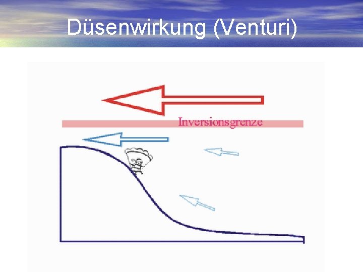 Düsenwirkung (Venturi) 