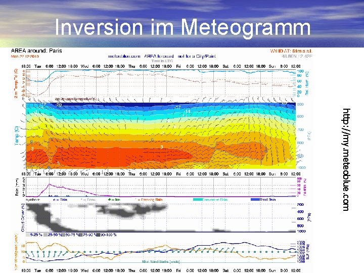 Inversion im Meteogramm http: //my. meteoblue. com 