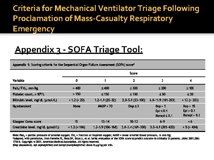 Criteria for Mechanical Ventilator Triage Following Proclamation of Mass-Casualty Respiratory Emergency Appendix 3 -