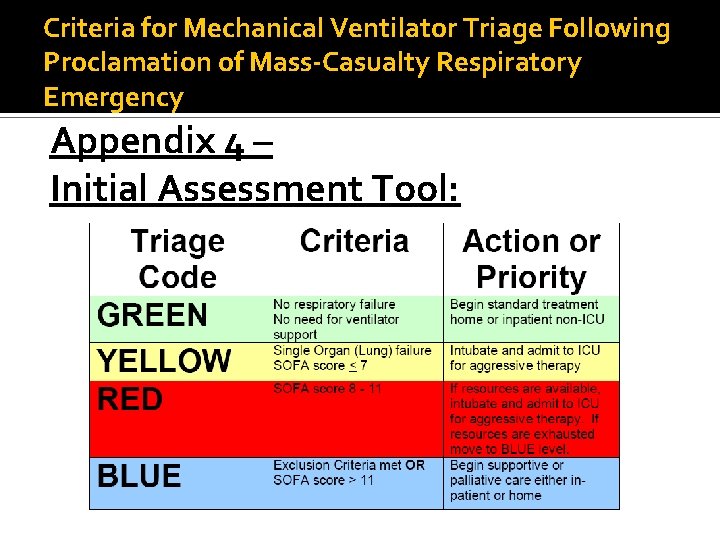 Criteria for Mechanical Ventilator Triage Following Proclamation of Mass-Casualty Respiratory Emergency Appendix 4 –