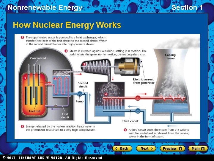 Nonrenewable Energy How Nuclear Energy Works Section 1 