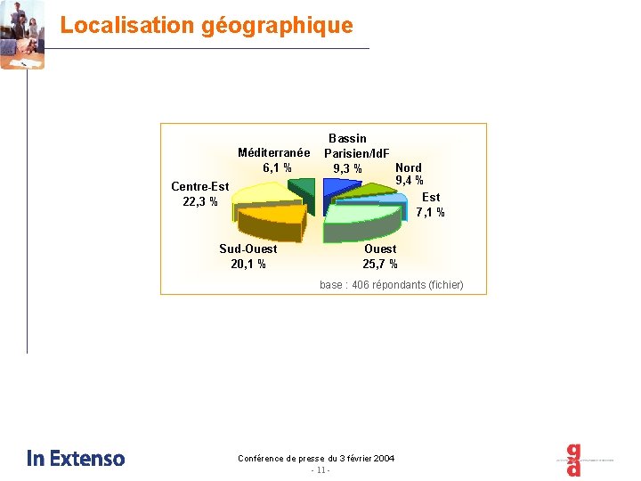 Localisation géographique Méditerranée 6, 1 % Centre-Est 22, 3 % Sud-Ouest 20, 1 %