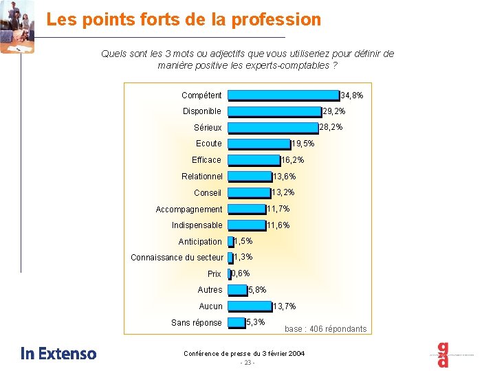 Les points forts de la profession Quels sont les 3 mots ou adjectifs que