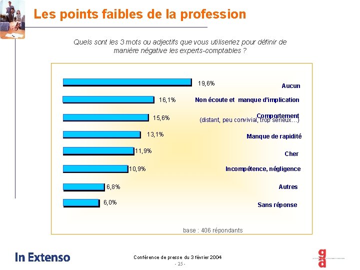 Les points faibles de la profession Quels sont les 3 mots ou adjectifs que