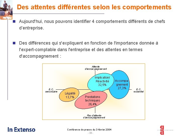 Des attentes différentes selon les comportements n Aujourd'hui, nous pouvons identifier 4 comportements différents