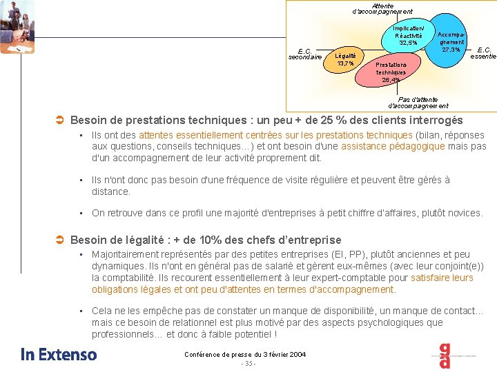Attente d'accompagnement Implication/ Réactivité 32, 5% E. C. secondaire Légalité 13, 7% Accompagnement 27,