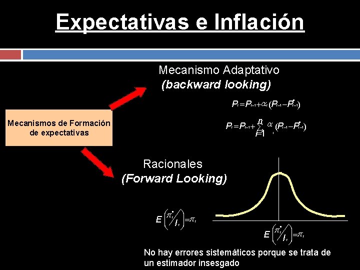 Expectativas e Inflación Mecanismo Adaptativo (backward looking) P =P +a (P -P ) e