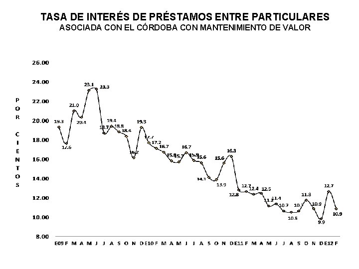 TASA DE INTERÉS DE PRÉSTAMOS ENTRE PARTICULARES ASOCIADA CON EL CÓRDOBA CON MANTENIMIENTO DE