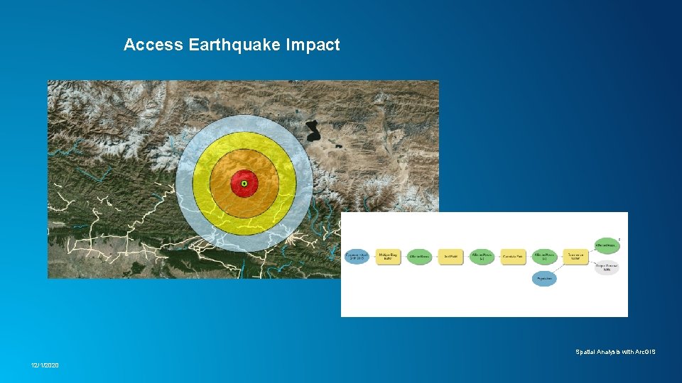 Access Earthquake Impact Spatial Analysis with Arc. GIS 12/1/2020 