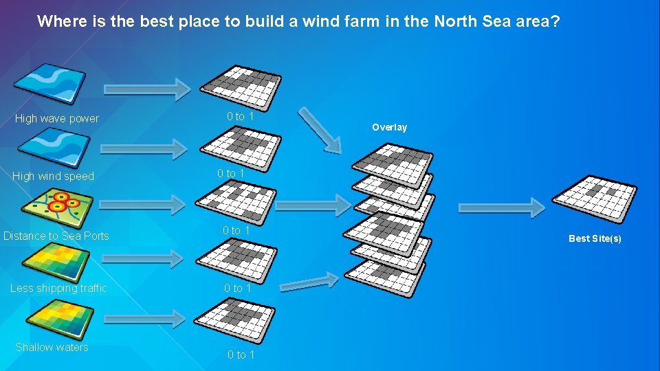Where is the best place to build a wind farm in the North Sea