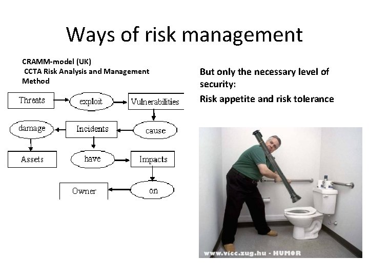 Ways of risk management CRAMM-model (UK) CCTA Risk Analysis and Management Method But only