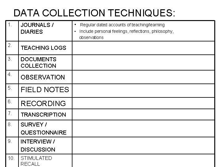 DATA COLLECTION TECHNIQUES: 1. JOURNALS / DIARIES 2. TEACHING LOGS 3. DOCUMENTS COLLECTION 4. DATA COLLECTION TECHNIQUES: 1. JOURNALS / DIARIES 2. TEACHING LOGS 3. DOCUMENTS COLLECTION 4.