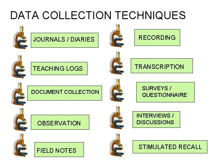 DATA COLLECTION TECHNIQUES JOURNALS / DIARIES TEACHING LOGS DOCUMENT COLLECTION OBSERVATION FIELD NOTES RECORDING DATA COLLECTION TECHNIQUES JOURNALS / DIARIES TEACHING LOGS DOCUMENT COLLECTION OBSERVATION FIELD NOTES RECORDING