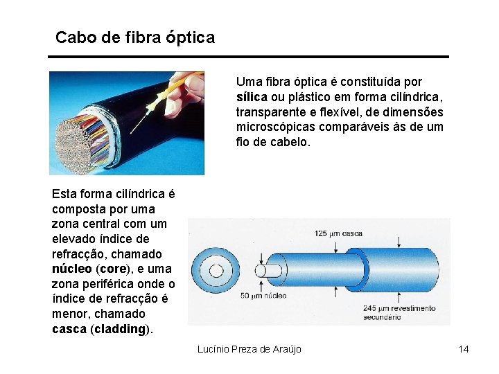 Cabo de fibra óptica Uma fibra óptica é constituída por sílica ou plástico em
