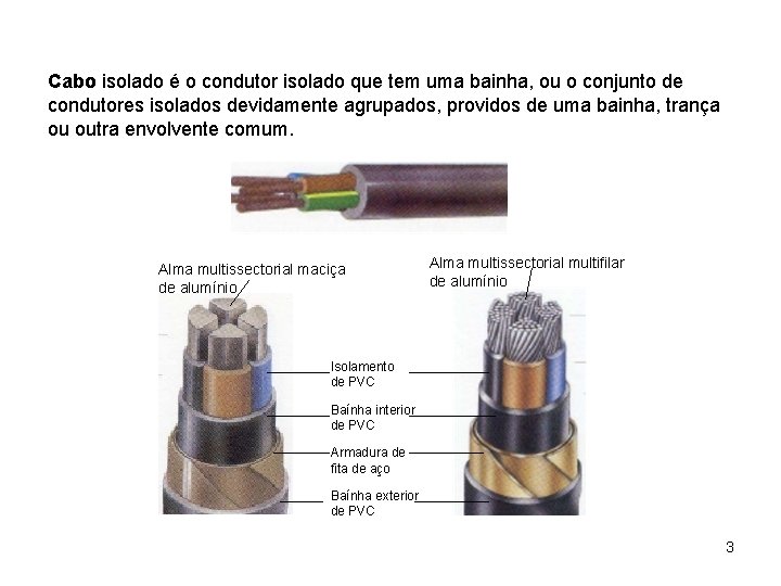Cabo isolado é o condutor isolado que tem uma bainha, ou o conjunto de