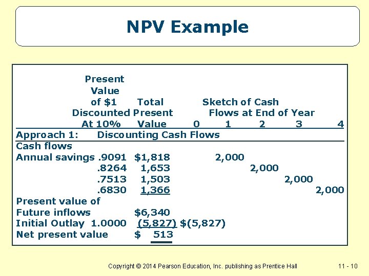 NPV Example Present Value of $1 Total Sketch of Cash Discounted Present Flows at