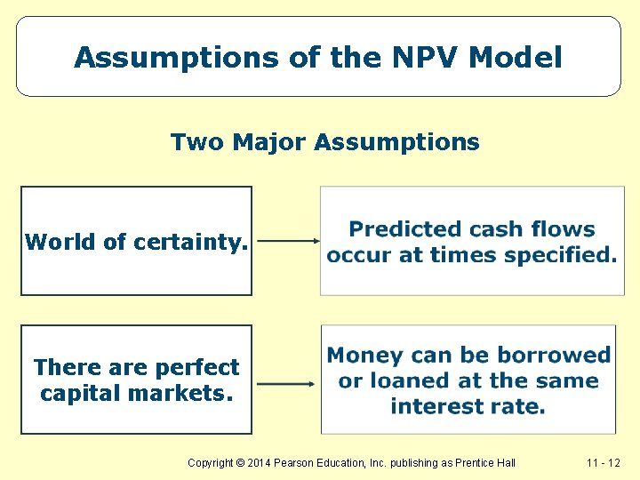 Assumptions of the NPV Model Two Major Assumptions World of certainty. There are perfect