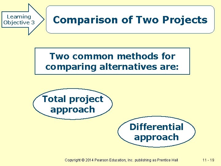 Learning Objective 3 Comparison of Two Projects Two common methods for comparing alternatives are: