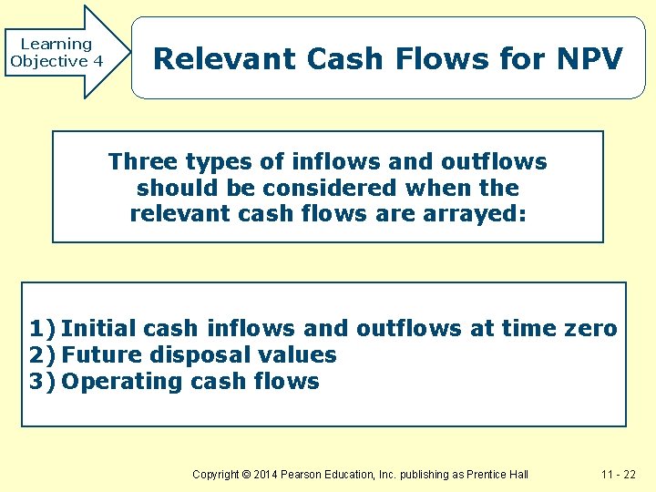 Learning Objective 4 Relevant Cash Flows for NPV Three types of inflows and outflows