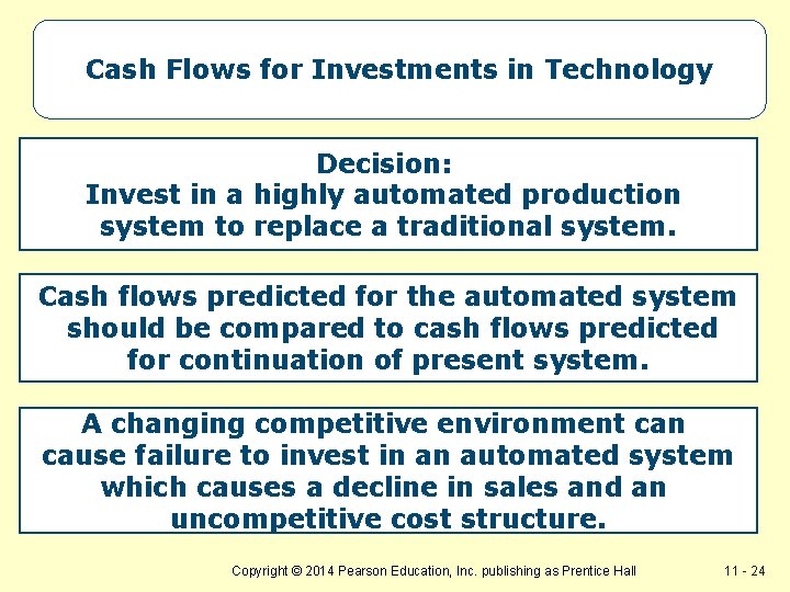 Cash Flows for Investments in Technology Decision: Invest in a highly automated production system